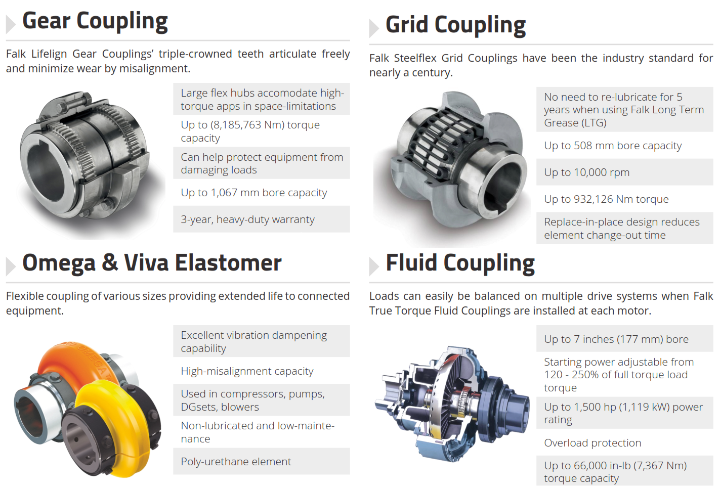 Couplings & Basics Rolltech Inc